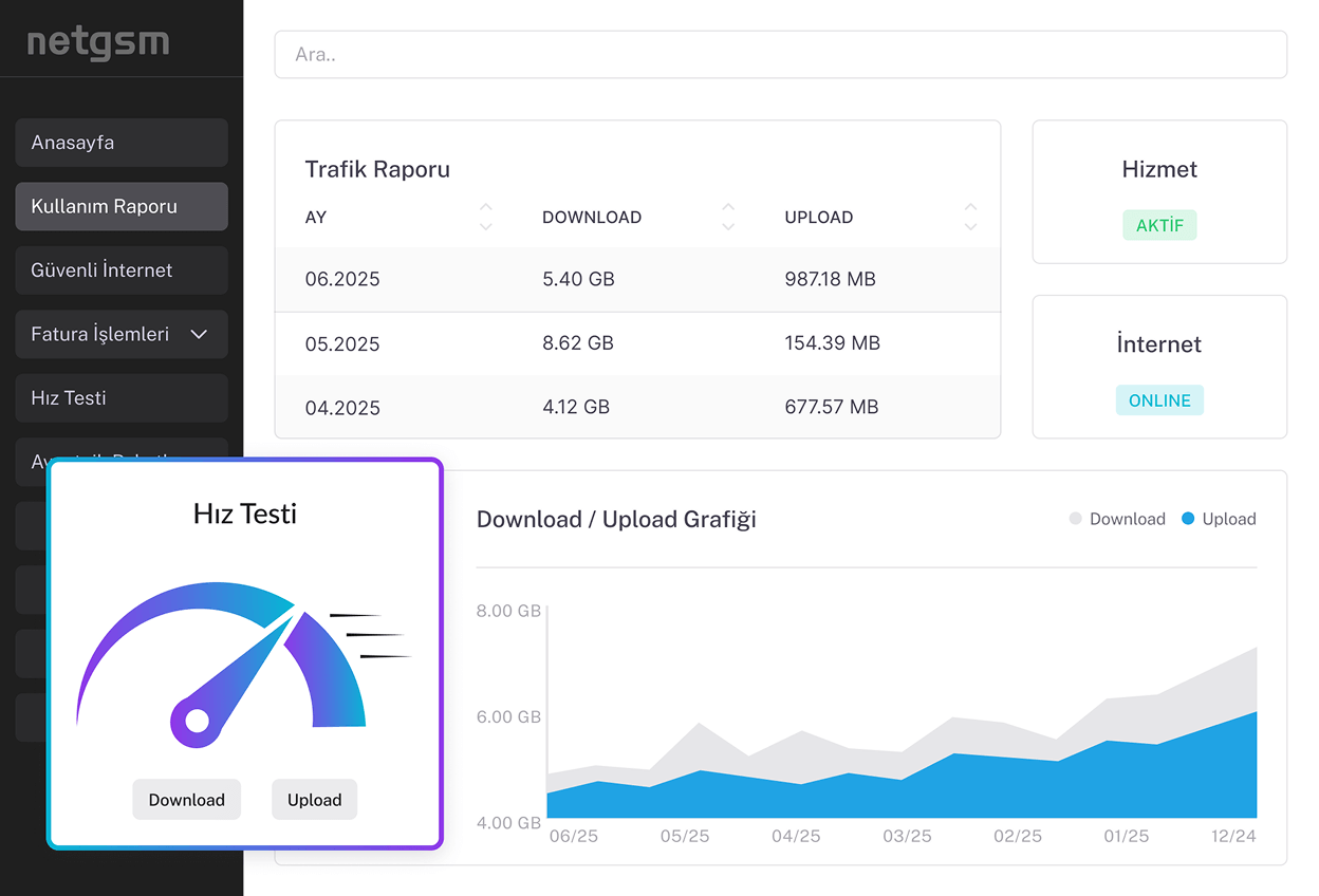 internet-dashboard