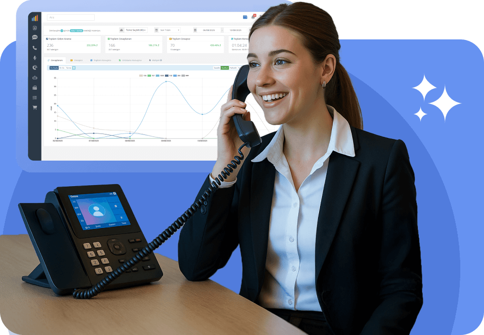 netgsm-0850-li-numara