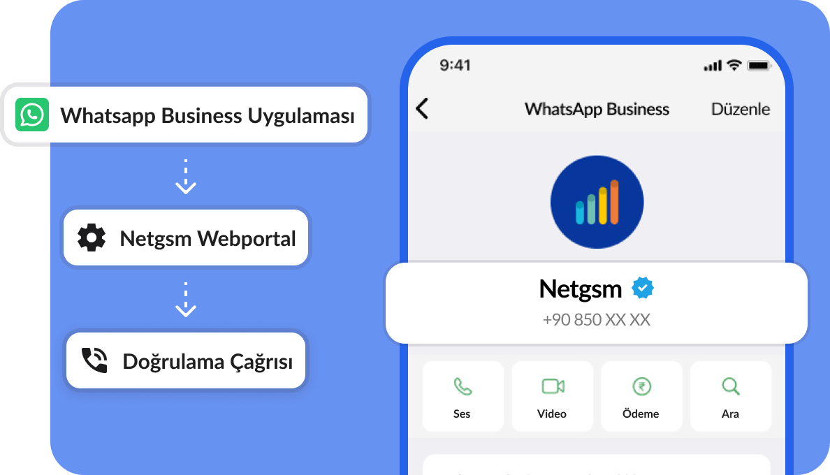firmanin-numarasini-nasil-whatsapp-kayit-edebilirim