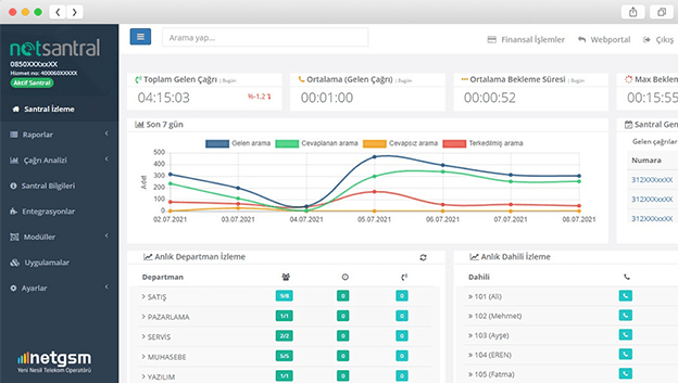 netsantral-izleme-ekrani
