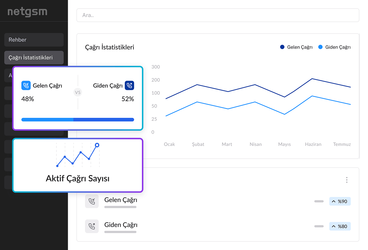 sabit-telefon-dashboard